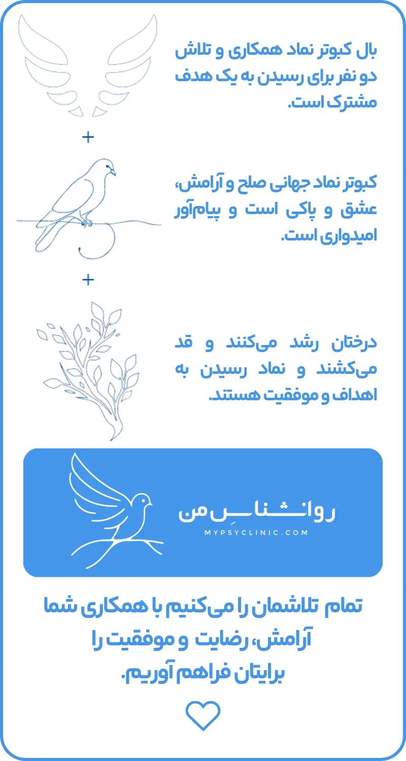 درباره کلینیک روانشناس من